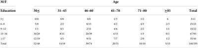 The Italian telephone-based Verbal Fluency Battery (t-VFB): standardization and preliminary clinical usability evidence